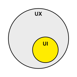 UX is greater than UI